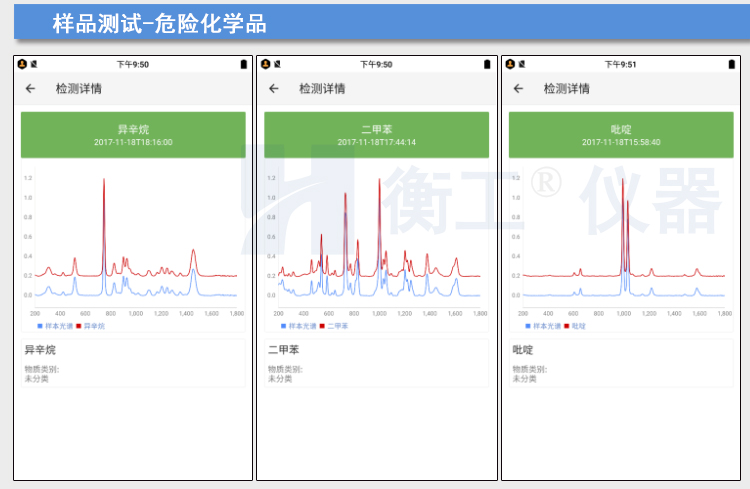 拉曼光譜儀 HGRM012拉曼光譜儀 衡工手持拉曼光譜儀 云端AI拉曼物質檢測終端 